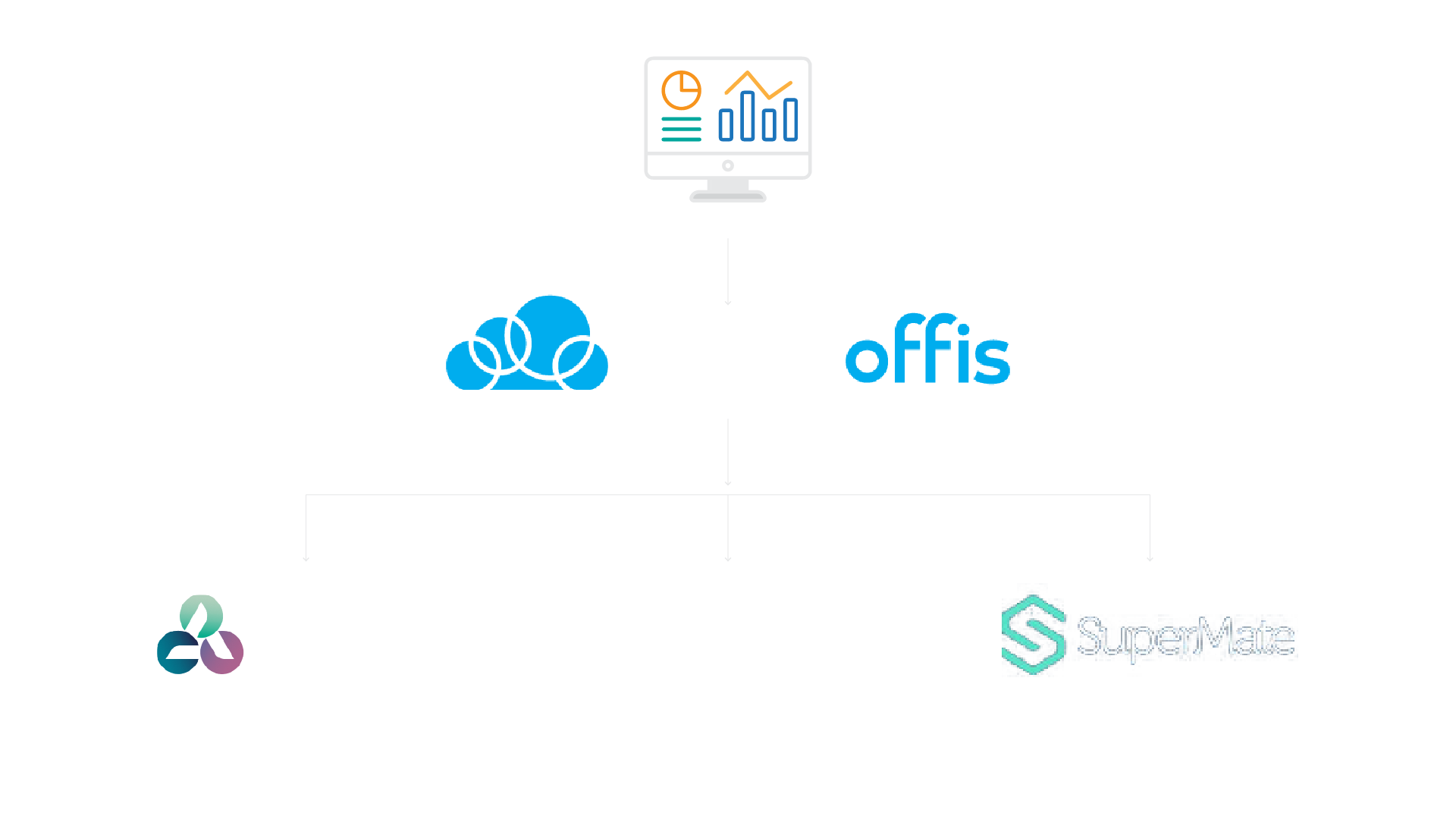 We use SMSF Auditing automation software - Cloudoffis